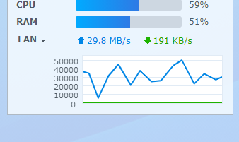synology cloud station drive high cpu usage on macbook pro